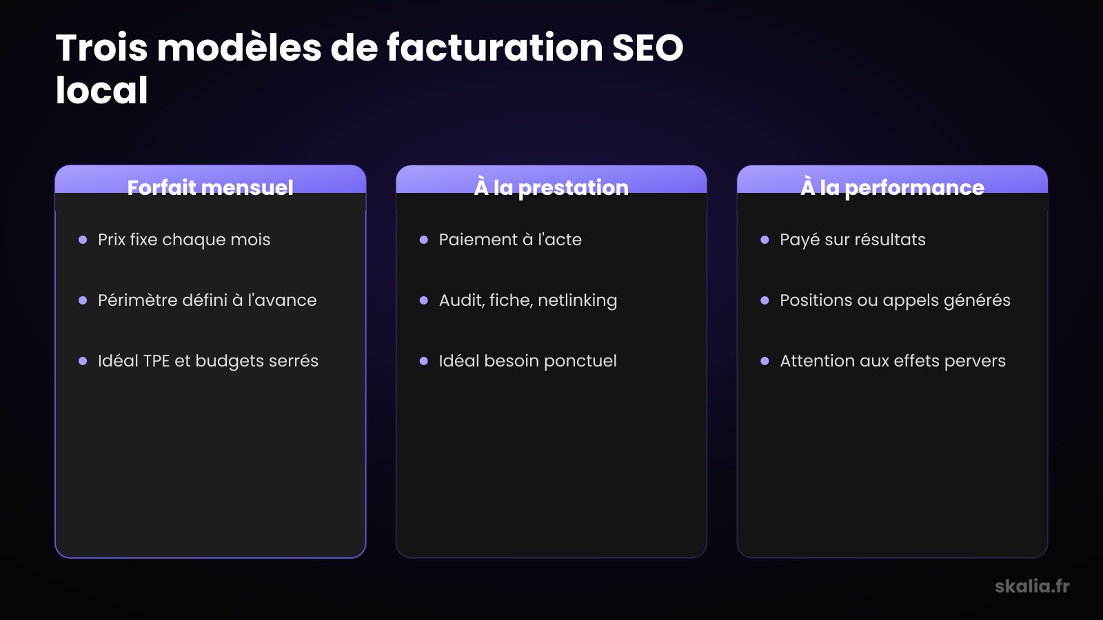 Fourchettes de prix d'une agence SEO local en 2026 par type de prestataire
