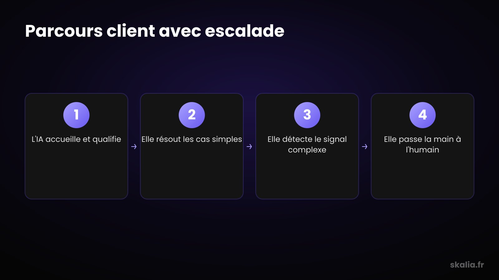 AI customer service agent versus human comparison by request type