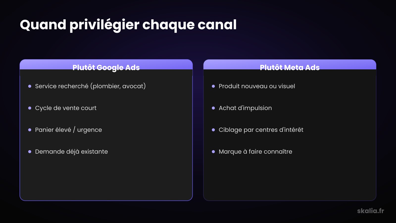 Google Ads or Meta Ads comparison: when to prioritize each channel by business type