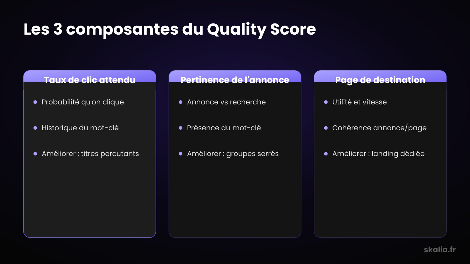 The 3 components of Google Ads Quality Score and how to improve them