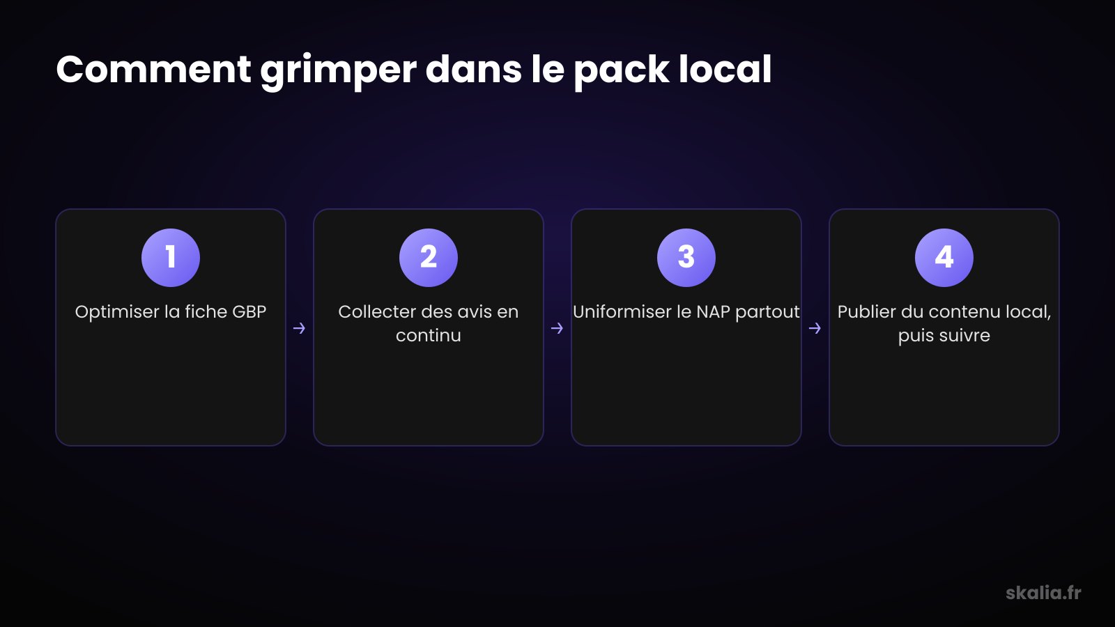 How to climb Google's local pack in local SEO
